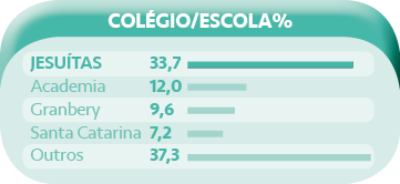 Jesuitas ColeÌgio Escola